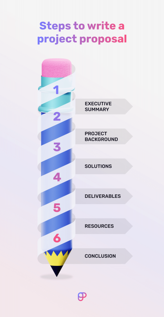 How To Write A Project Proposal Plaky