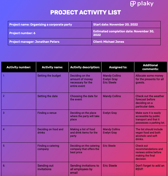 An example of a typical project activity list