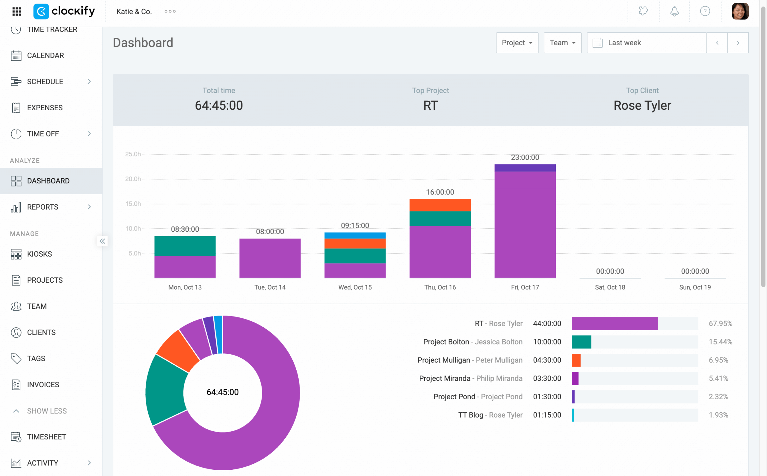 Dashboard in Clockify