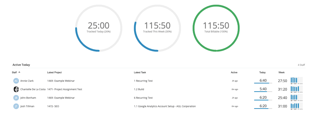 ProWorkflow