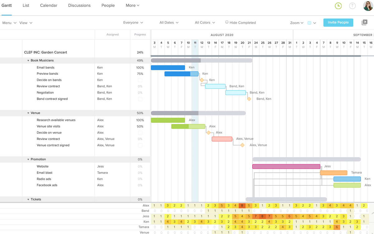 TeamGantt project management software