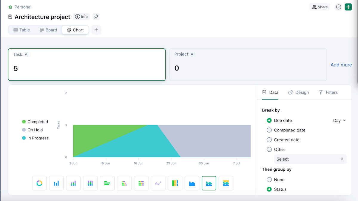 Chart view in Wrike project management software
