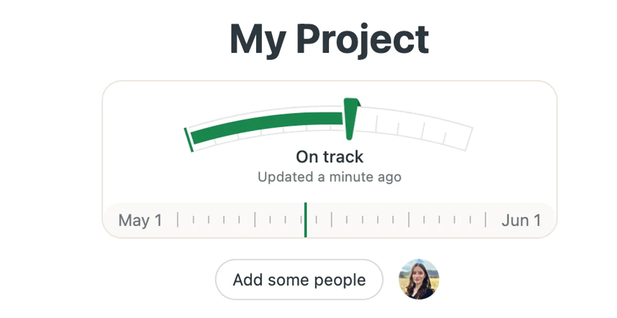 Visual representation of project progress in Basecamp