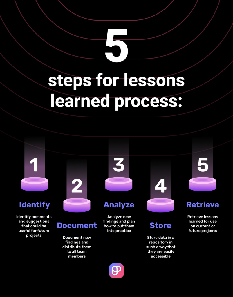 5 steps for the lessons learned process