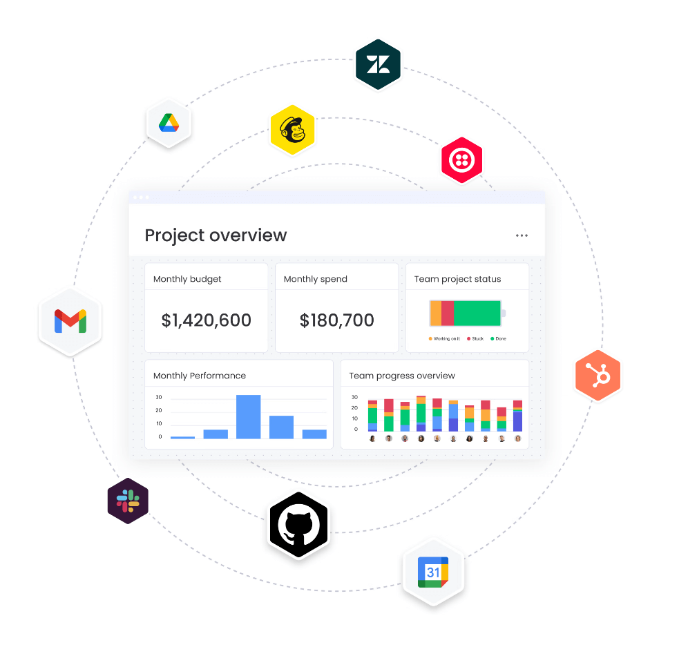 monday.com integrations (source: monday.com)