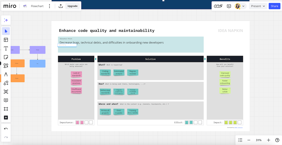 Miro's interface