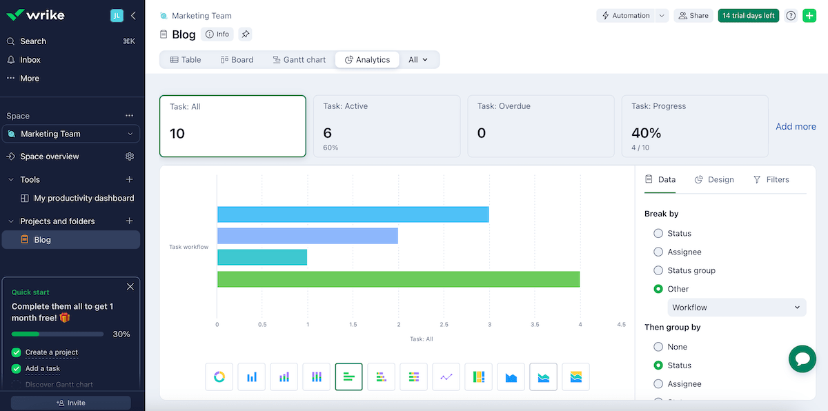 Team analytics shown in Wrike project management software