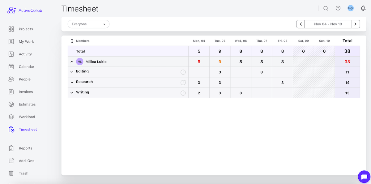 Example of a timesheet in ActiveCollab project management software