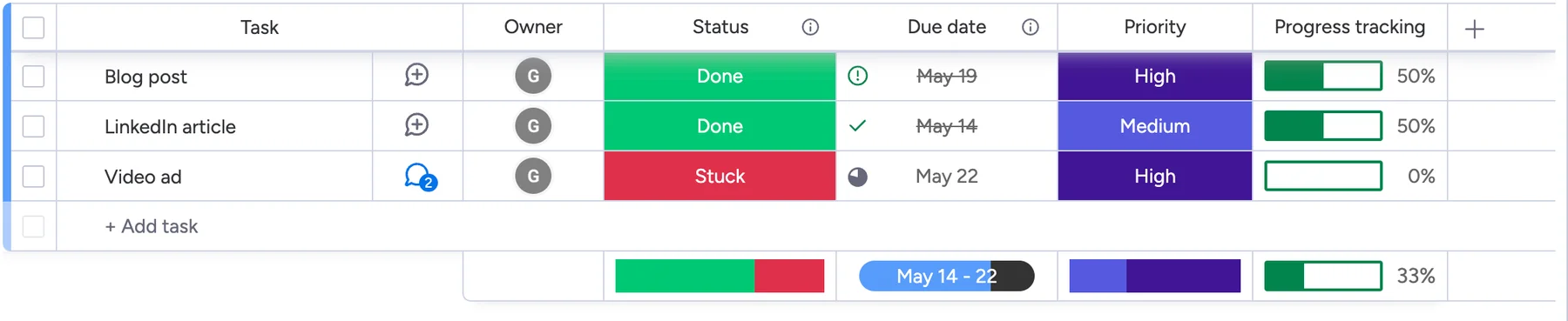 Progress tracking column in monday