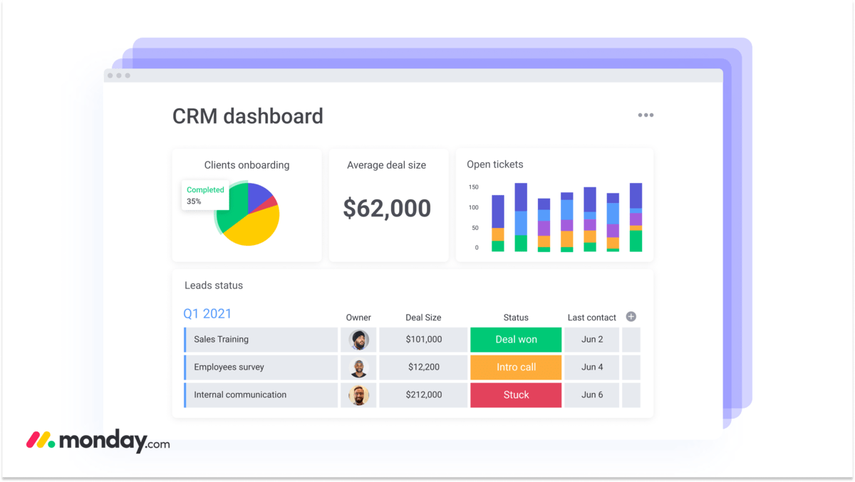 Dashboard in monday.com, source: monday.com