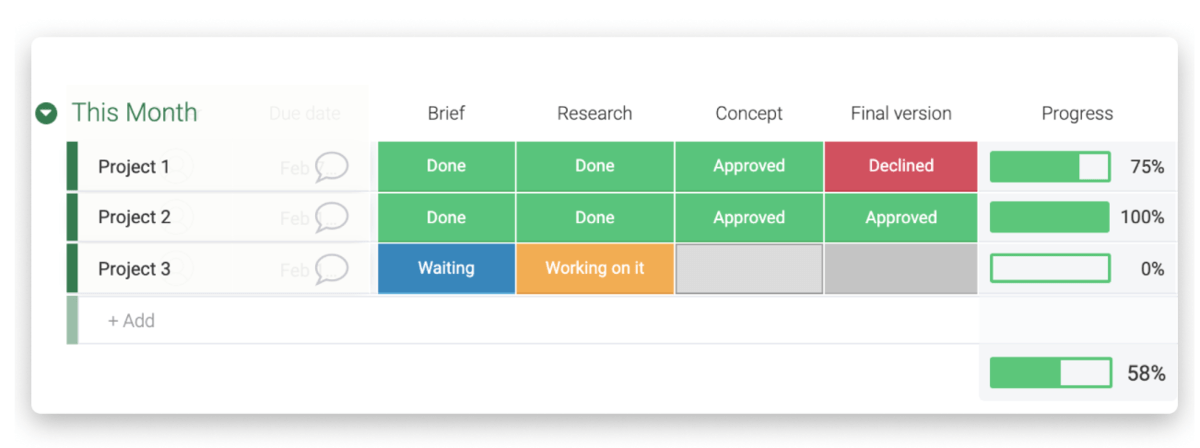 Progress tracking in monday.com, source: monday.com