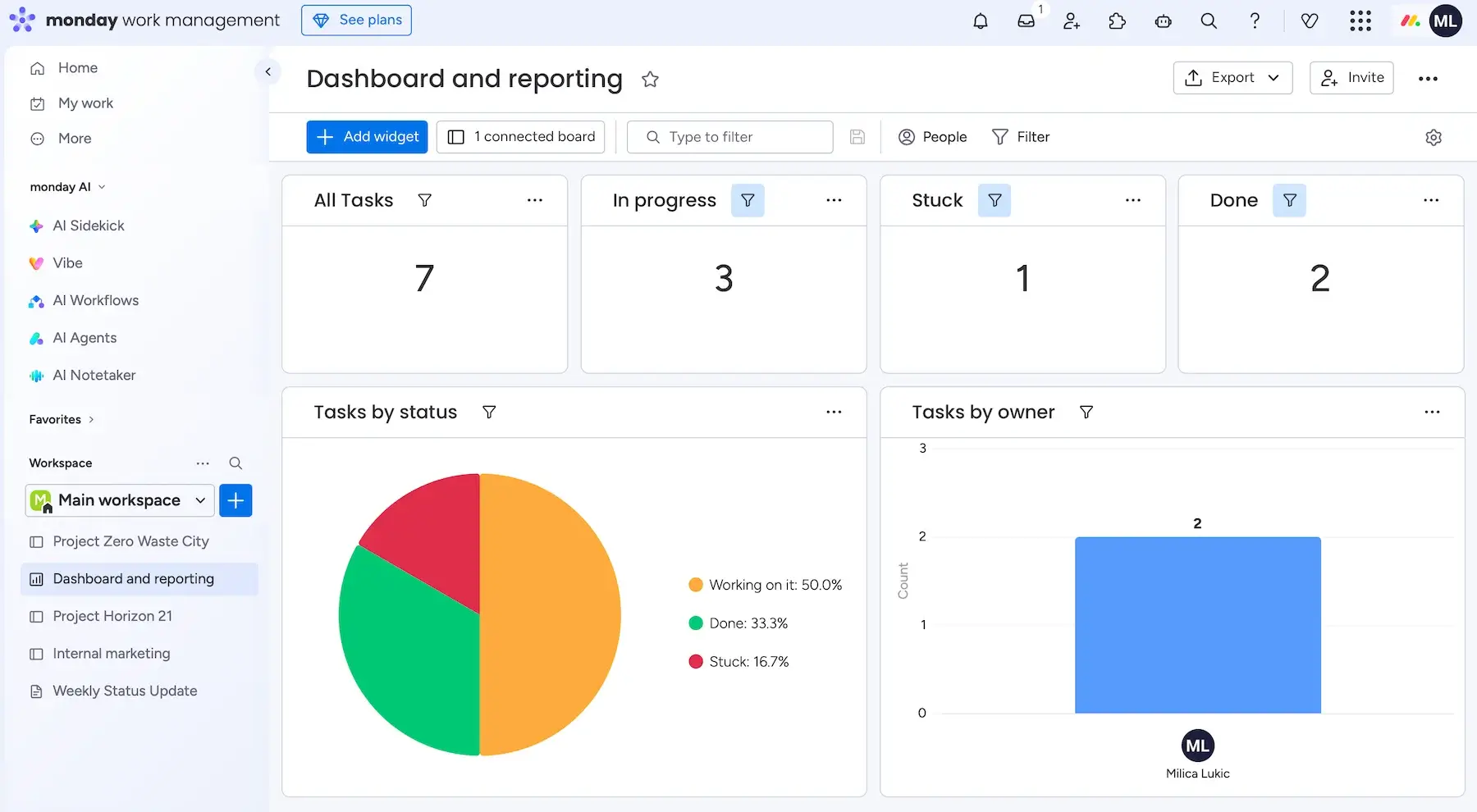 Project dashboard in monday.com