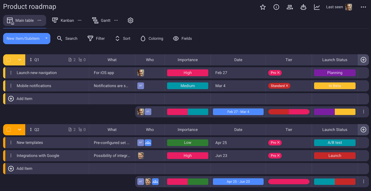 Table project view in Plaky