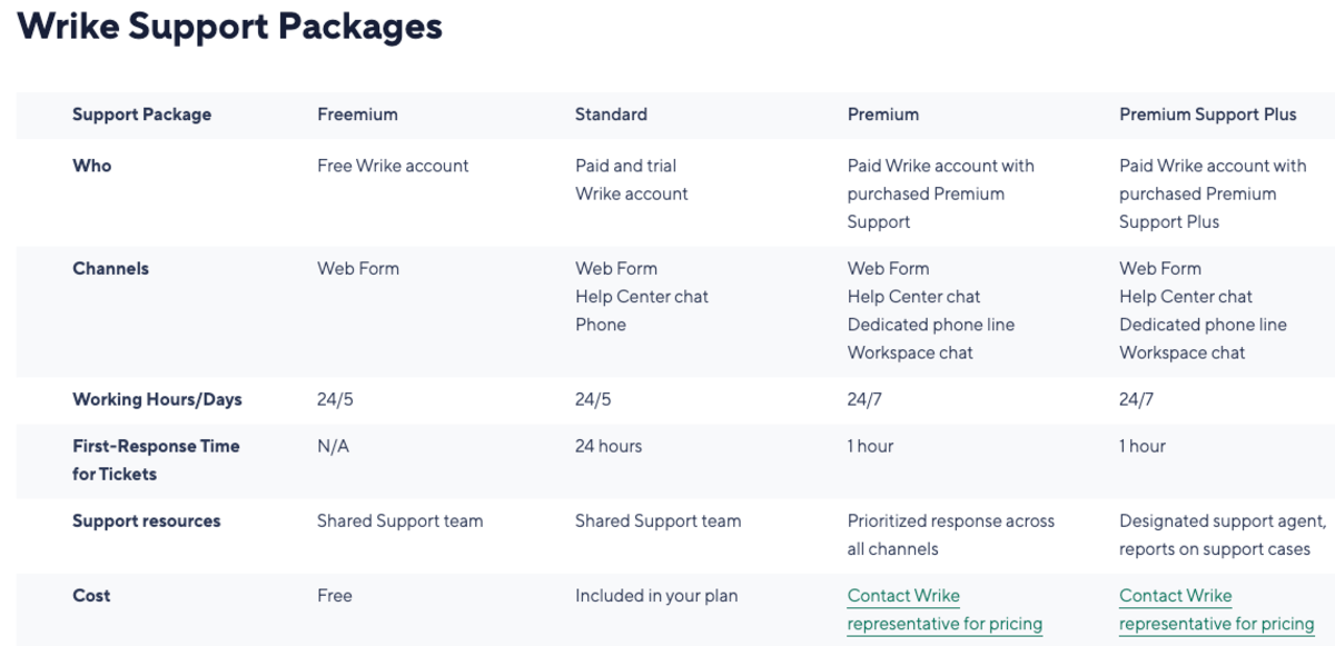 Wrike support packages, source: Wrike