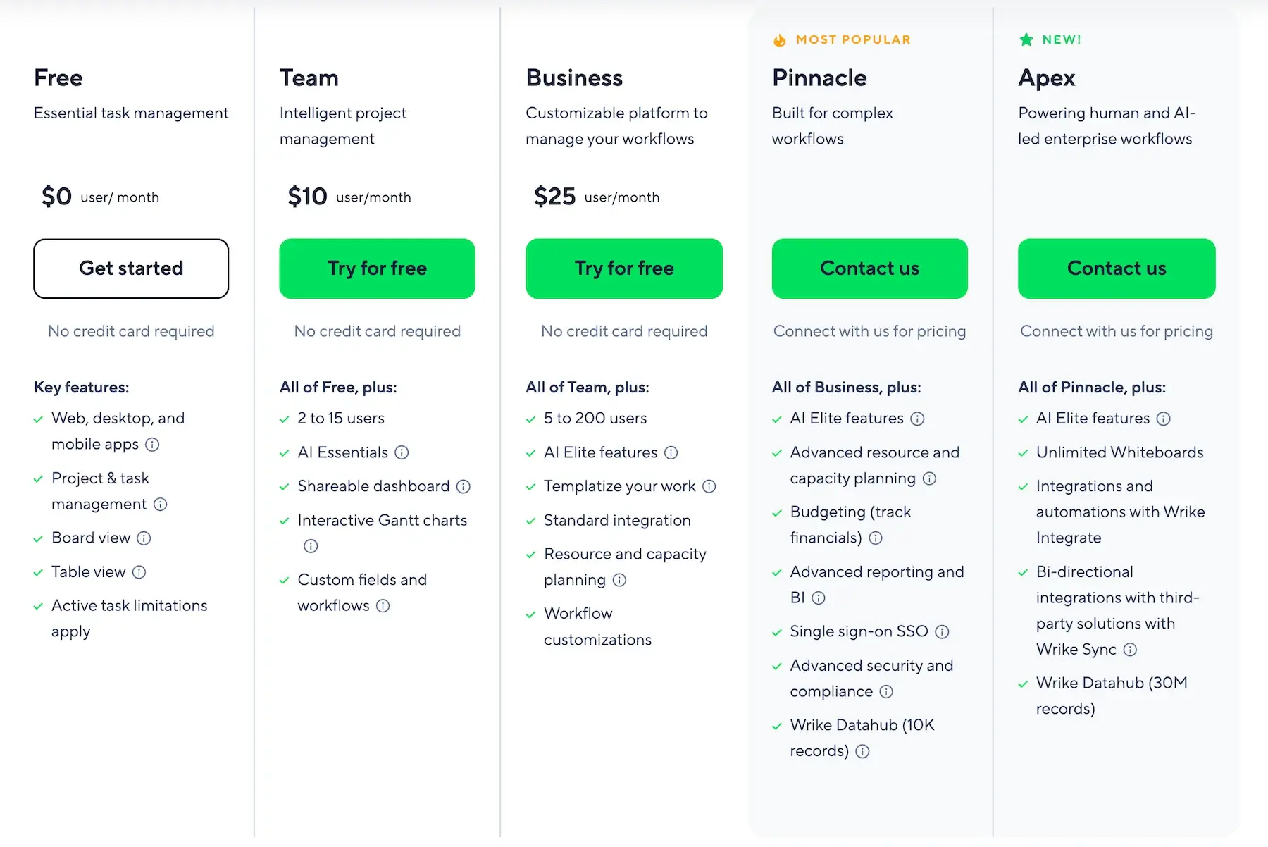 Wrike’s pricing