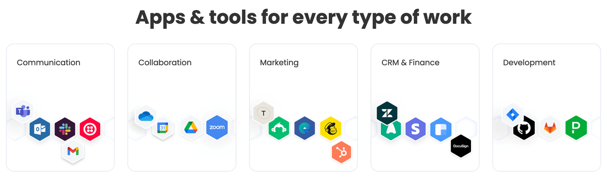 monday.com integrations