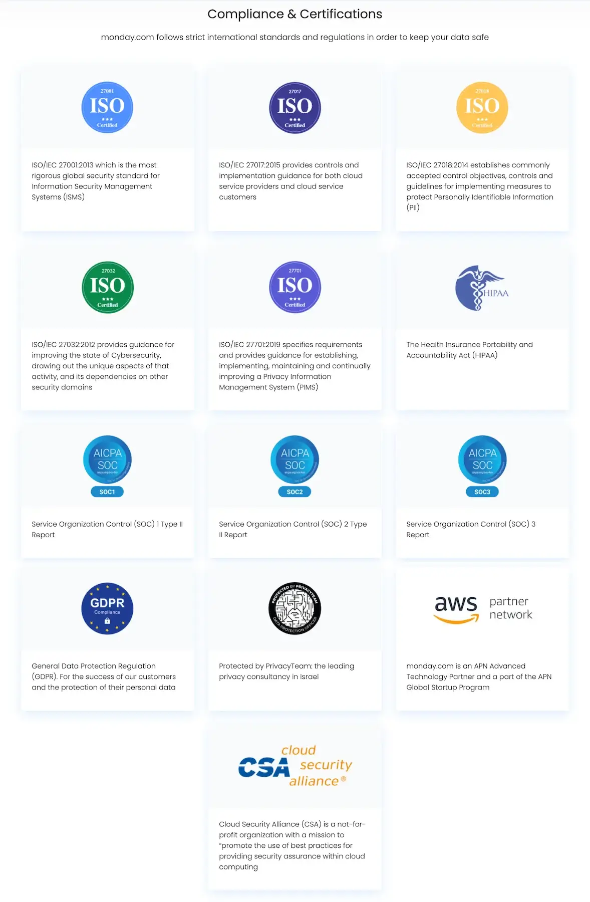 monday.com’s certifications and compliance