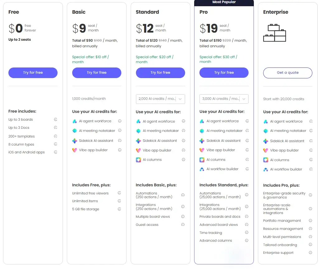 monday.com’s pricing