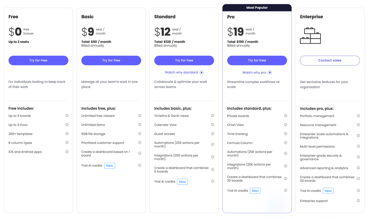 monday.com's pricing