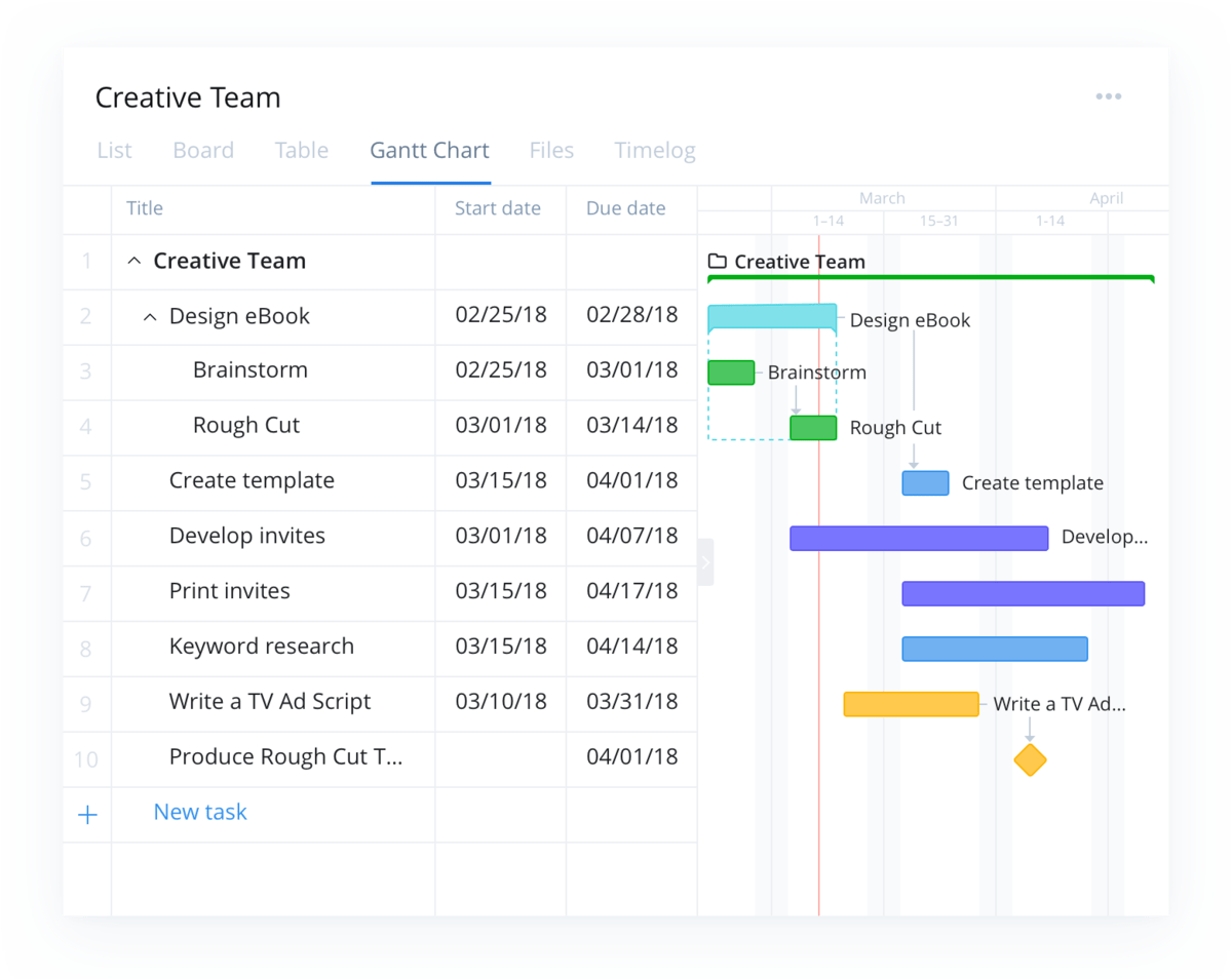 Gantt chart table in Wrike, source: Wrike