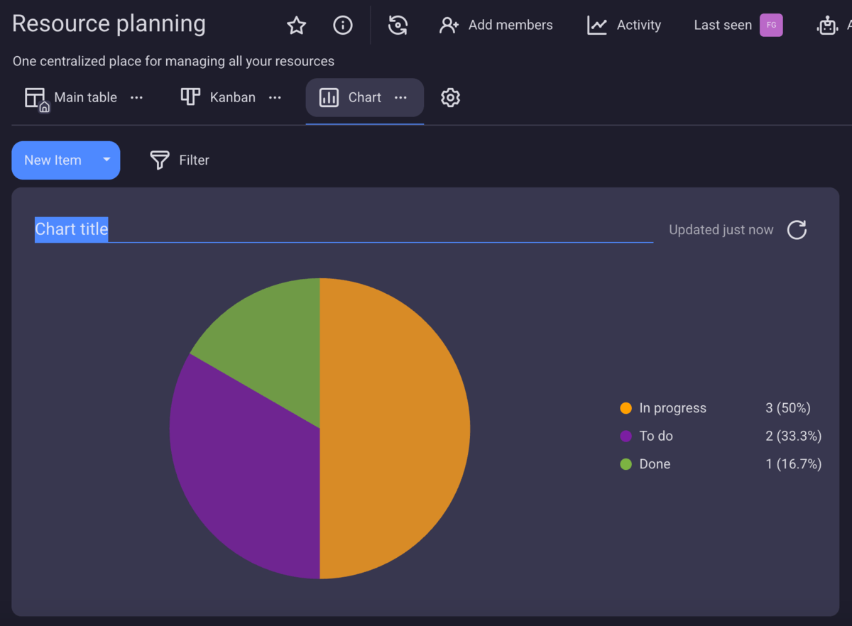 Chart view in Plaky project management software