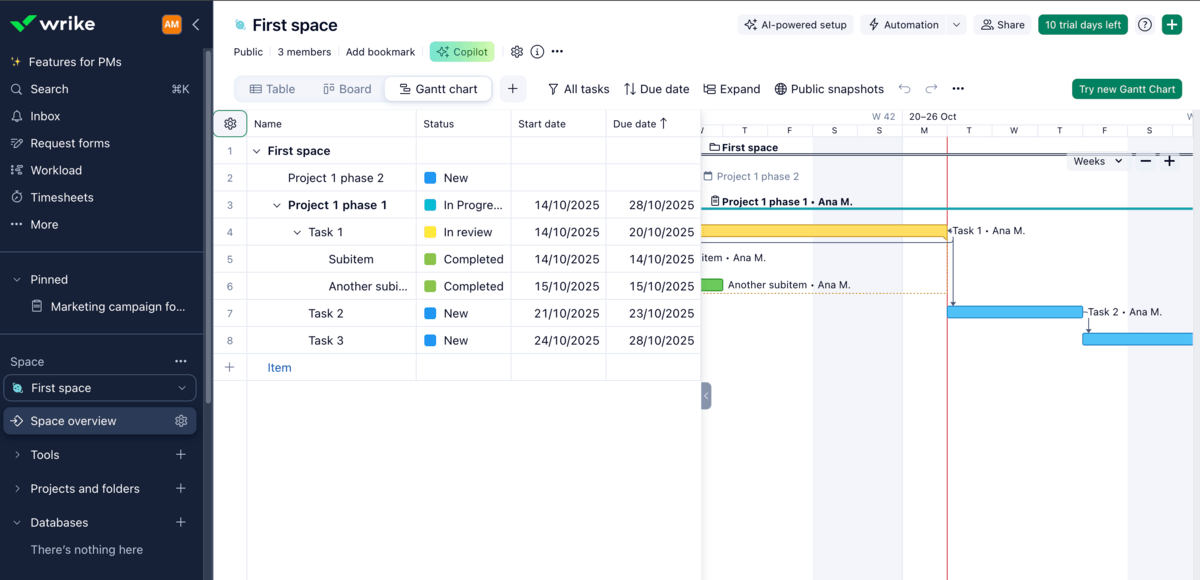 Gantt chart view in Wrike
