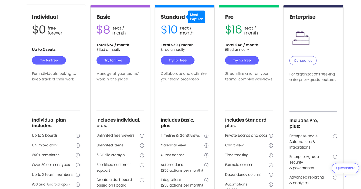 monday.com’s prices 