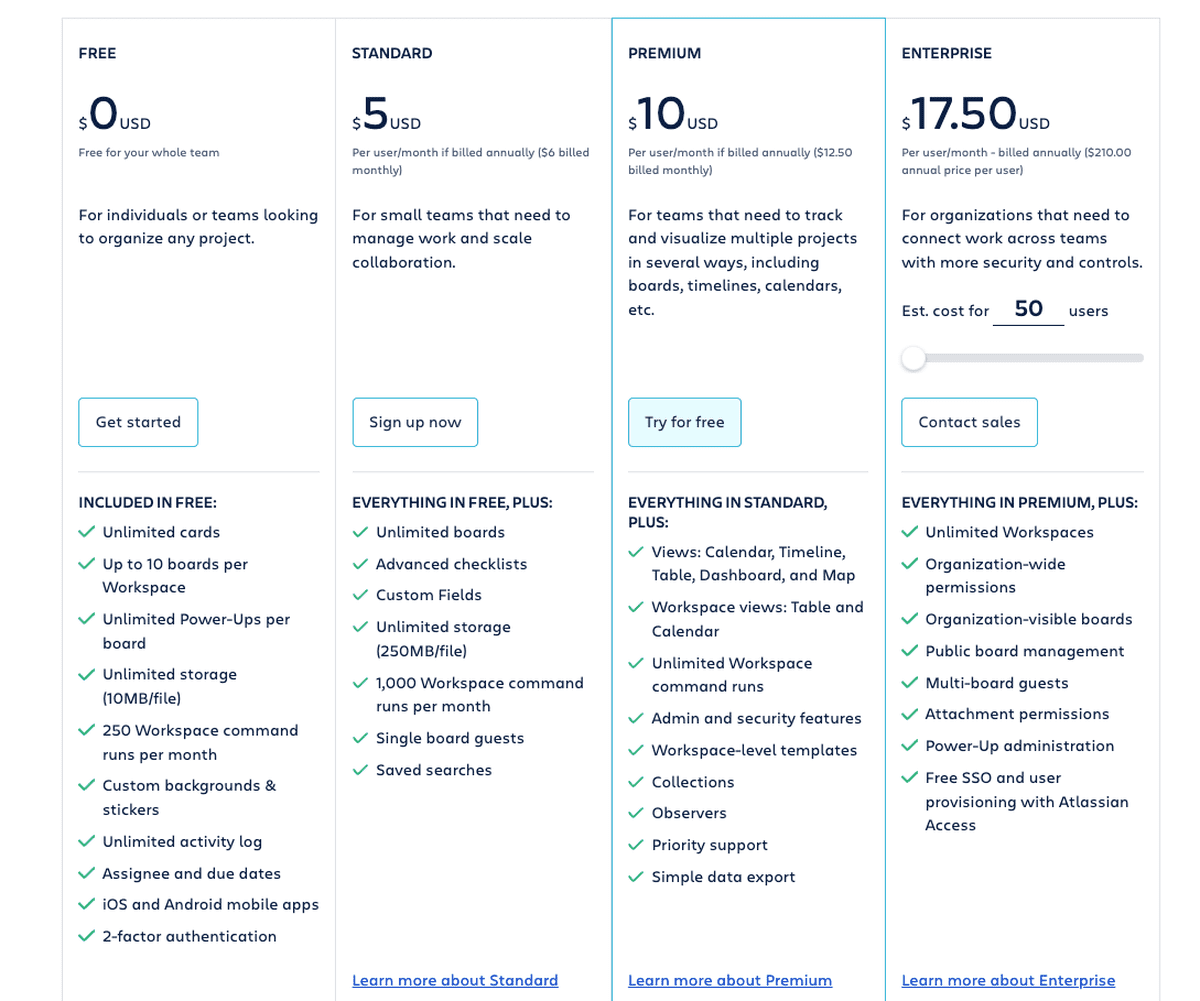 Trello’s prices