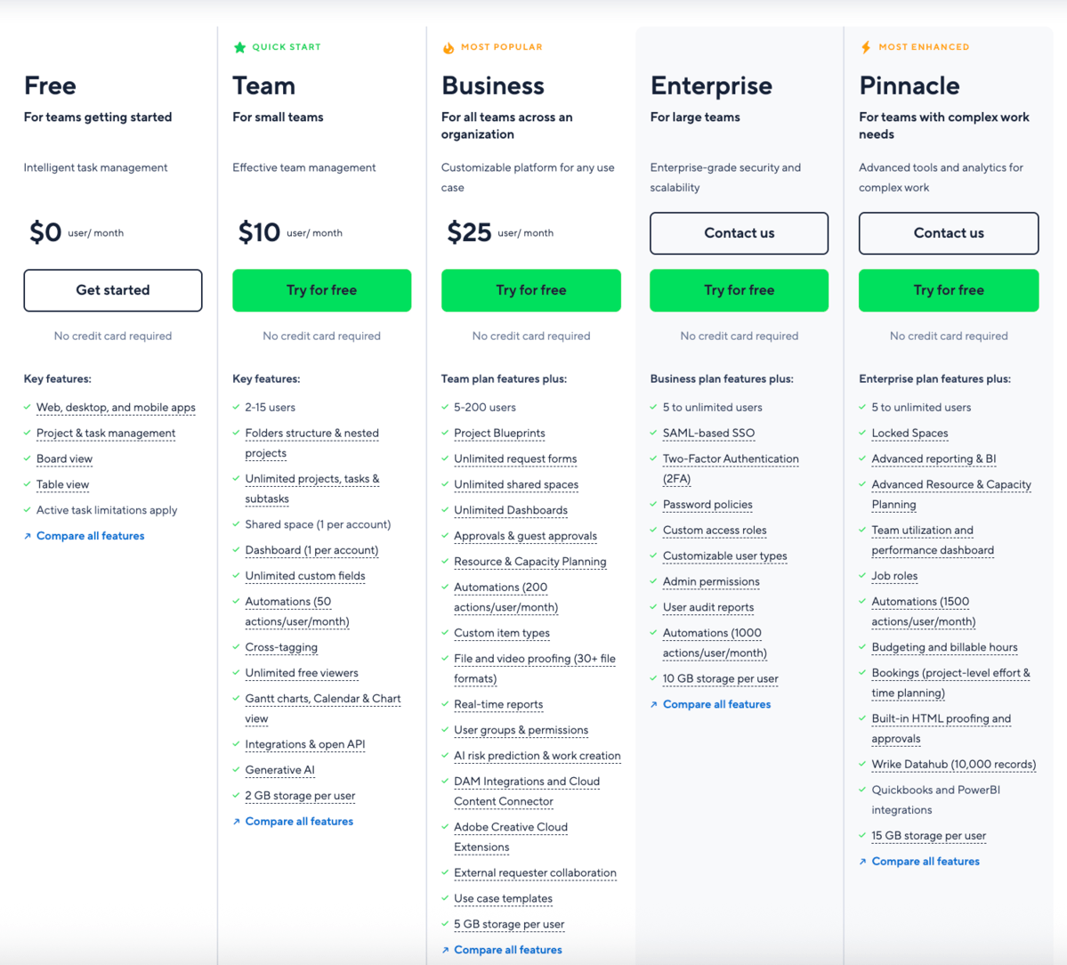 alt: Wrike’s pricing (source: wrike.com)