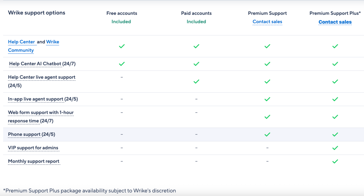 Wrike’s support packages (source: wrike.com)
