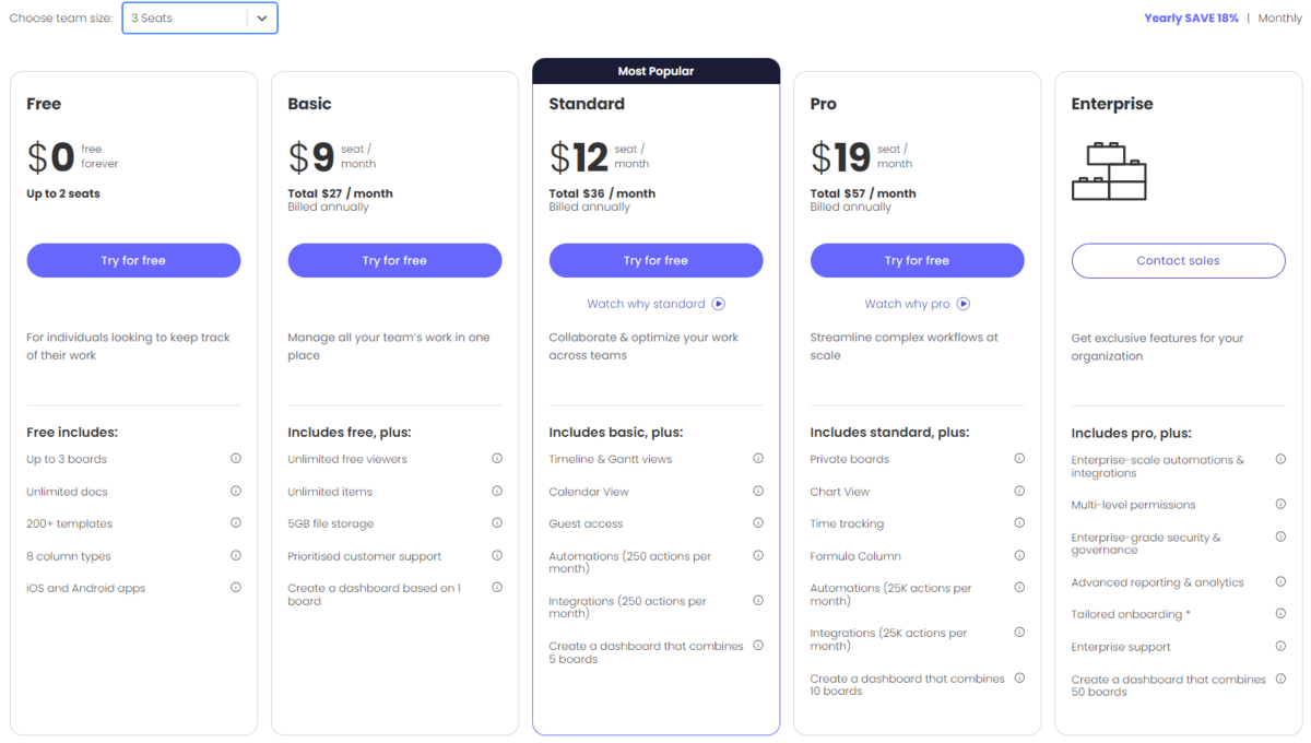 monday.com’s pricing