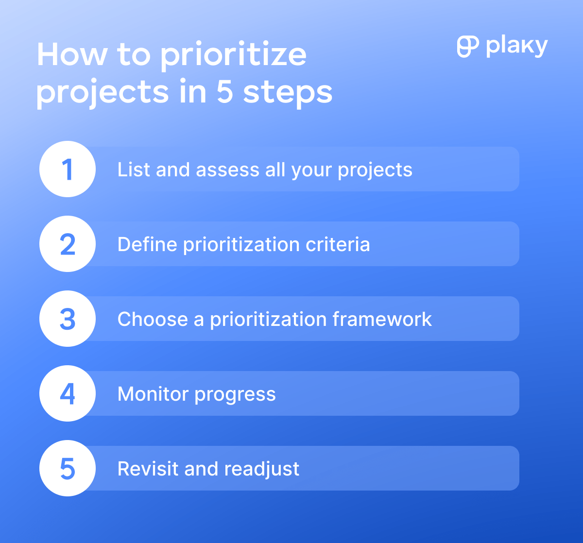 5-step project prioritization process