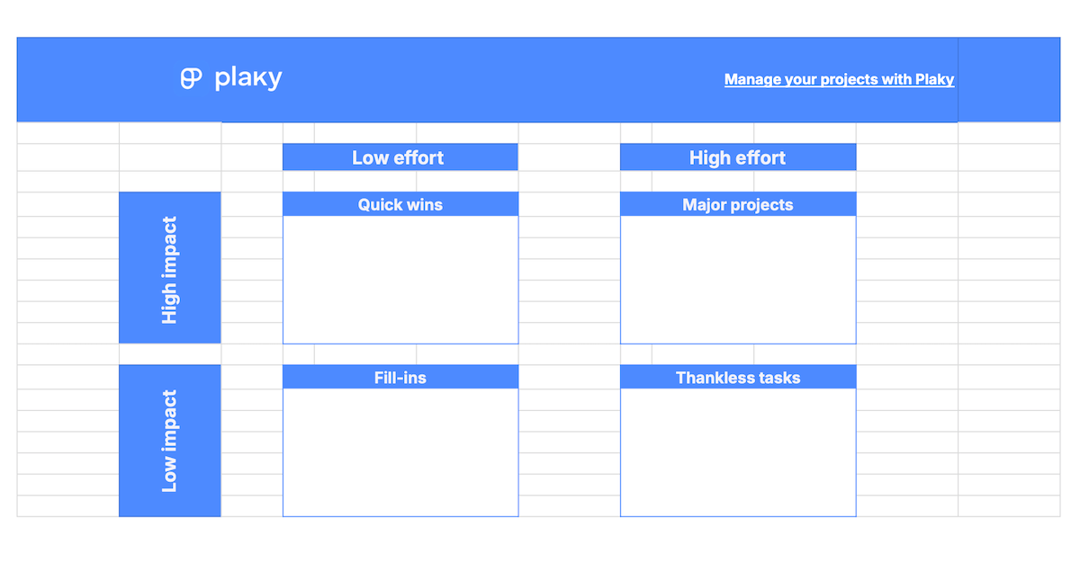 Action-Priority Matrix template