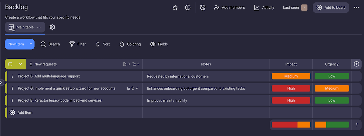 Requests backlog shown in Plaky project management software