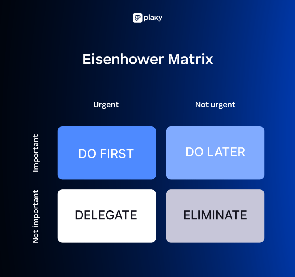 Eisenhower Matrix