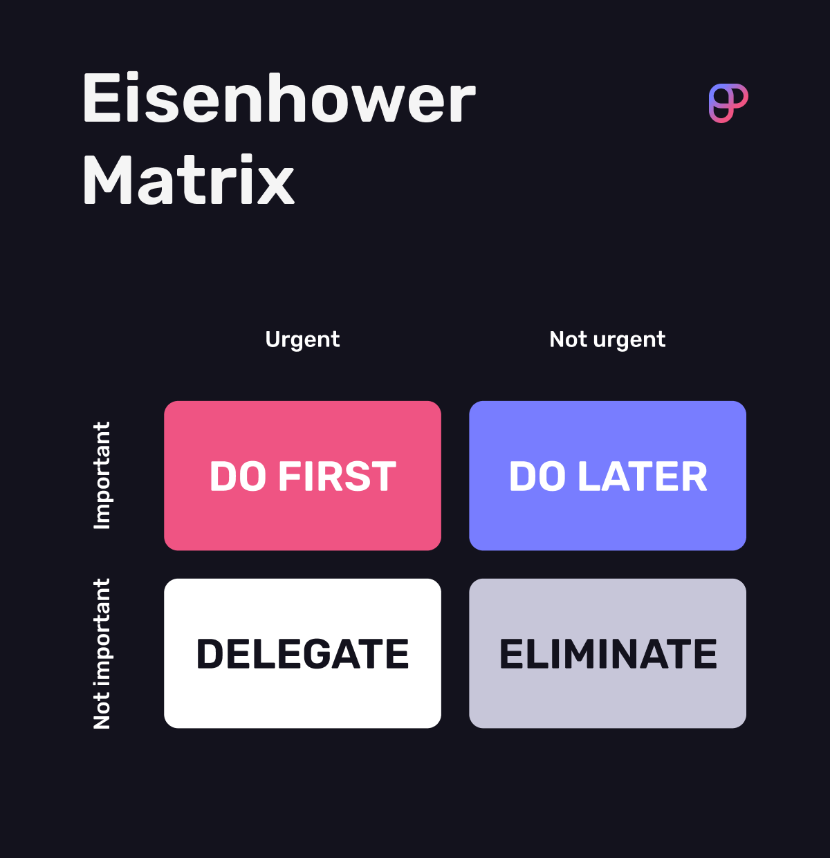 Eisenhower matrix