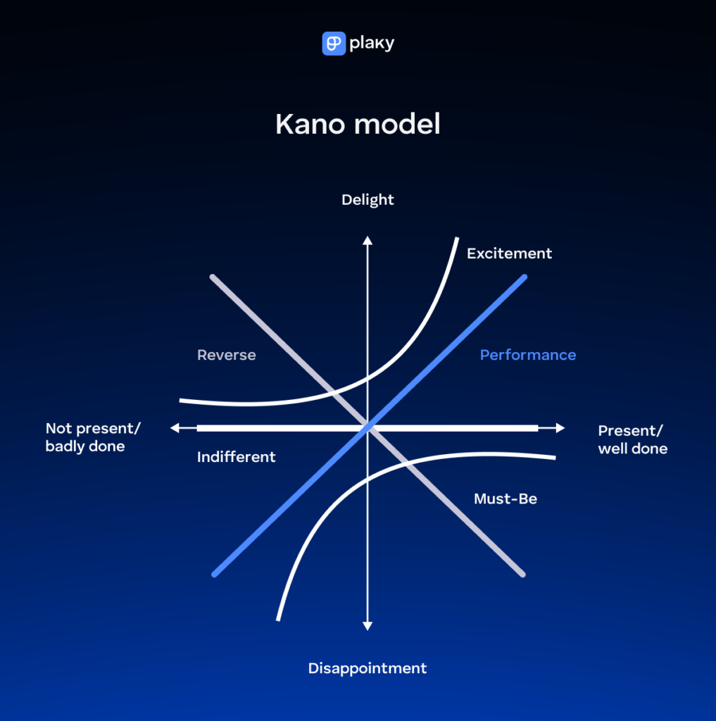 Kano model