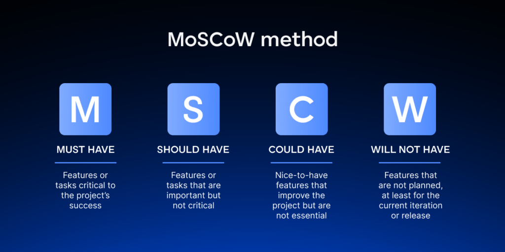 MoSCoW method