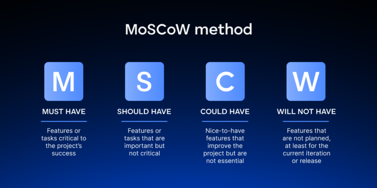 Master Project Prioritization in 5 Simple Steps (+ Templates)