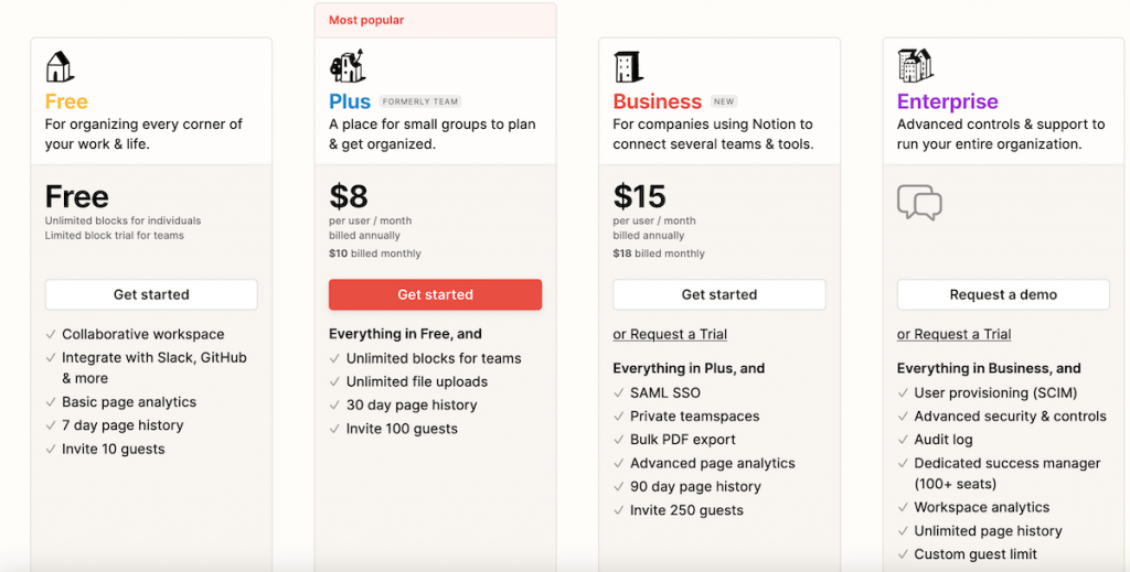 Notion pricing, source: Notion.so