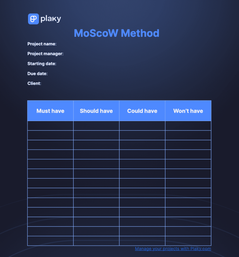 MoSCoW method template