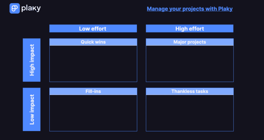 Action priority matrix template