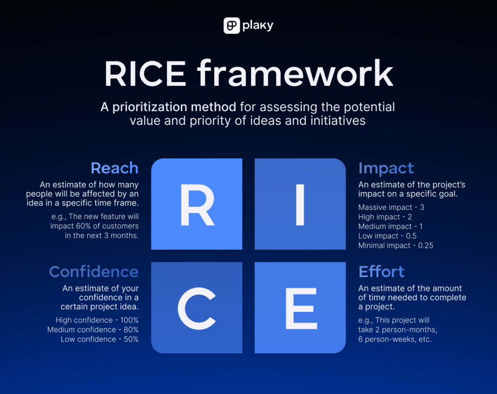 RICE framework