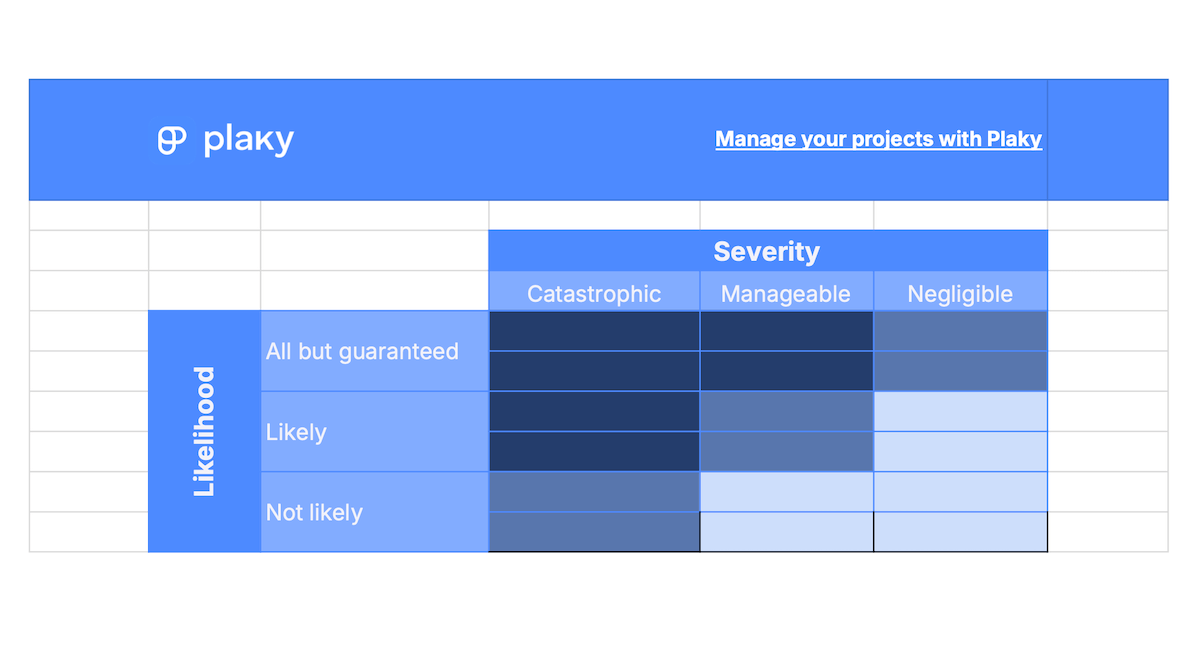 Risk-Priority Matrix template