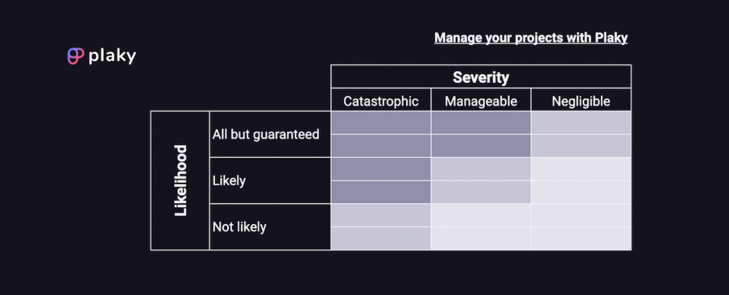 Risk priority matrix template