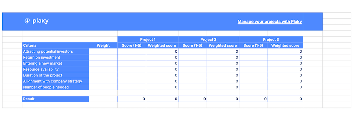 Scoring model template