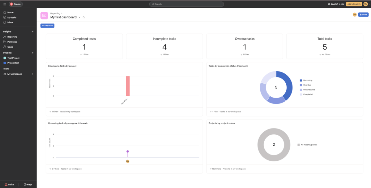 Asana Dashboard