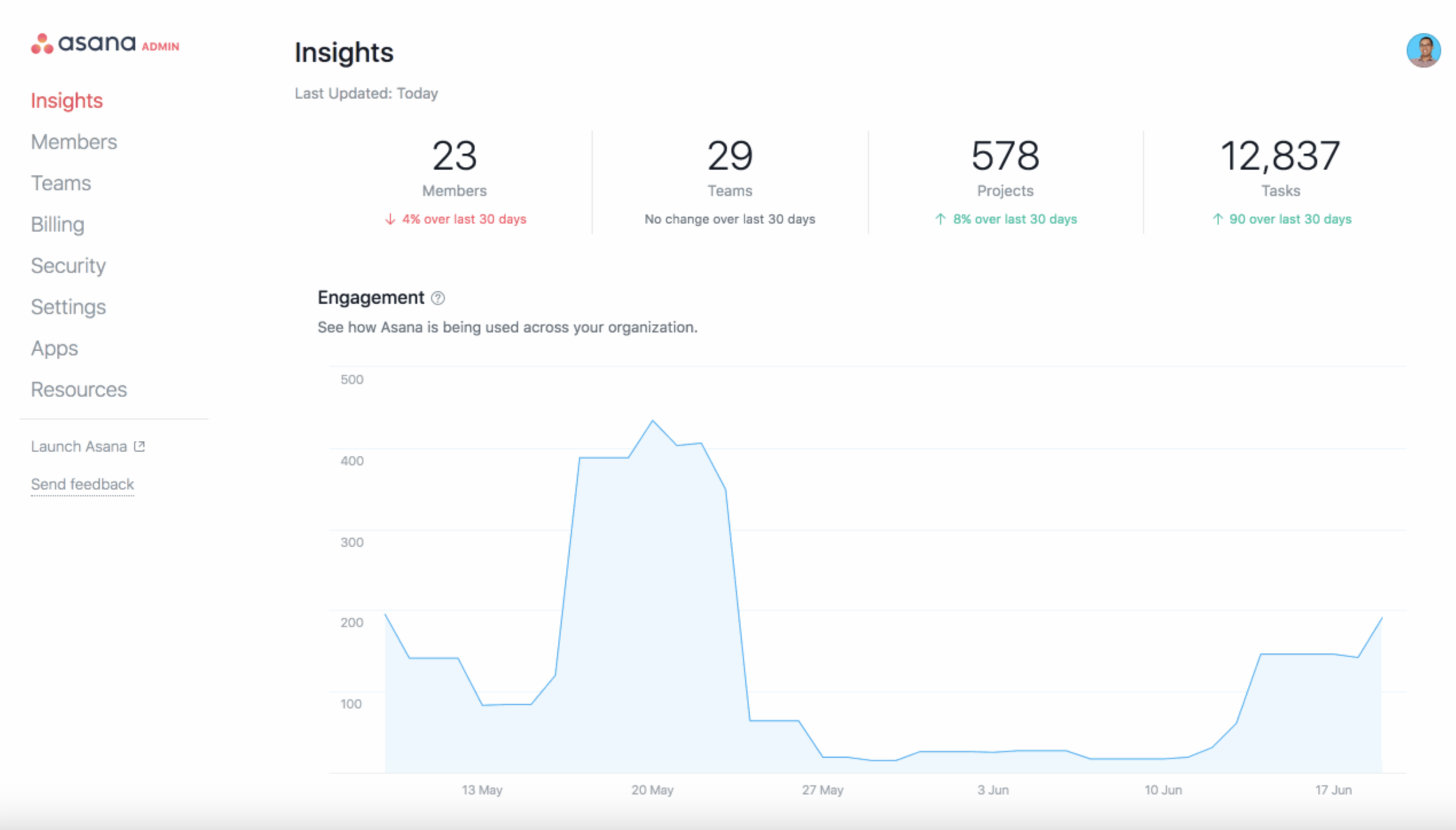 Admin console in Asana