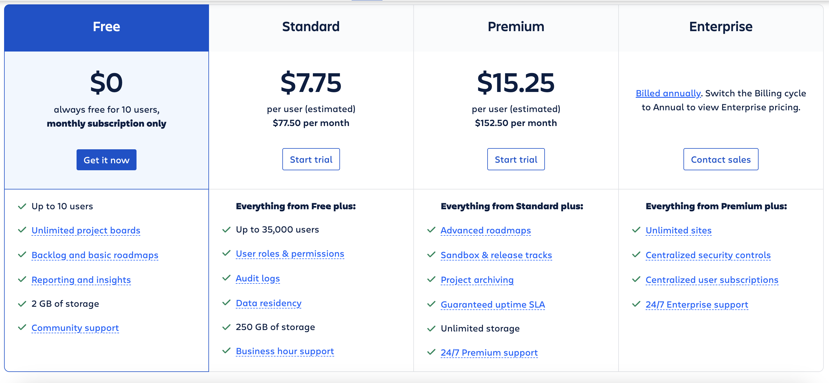 Jira pricing