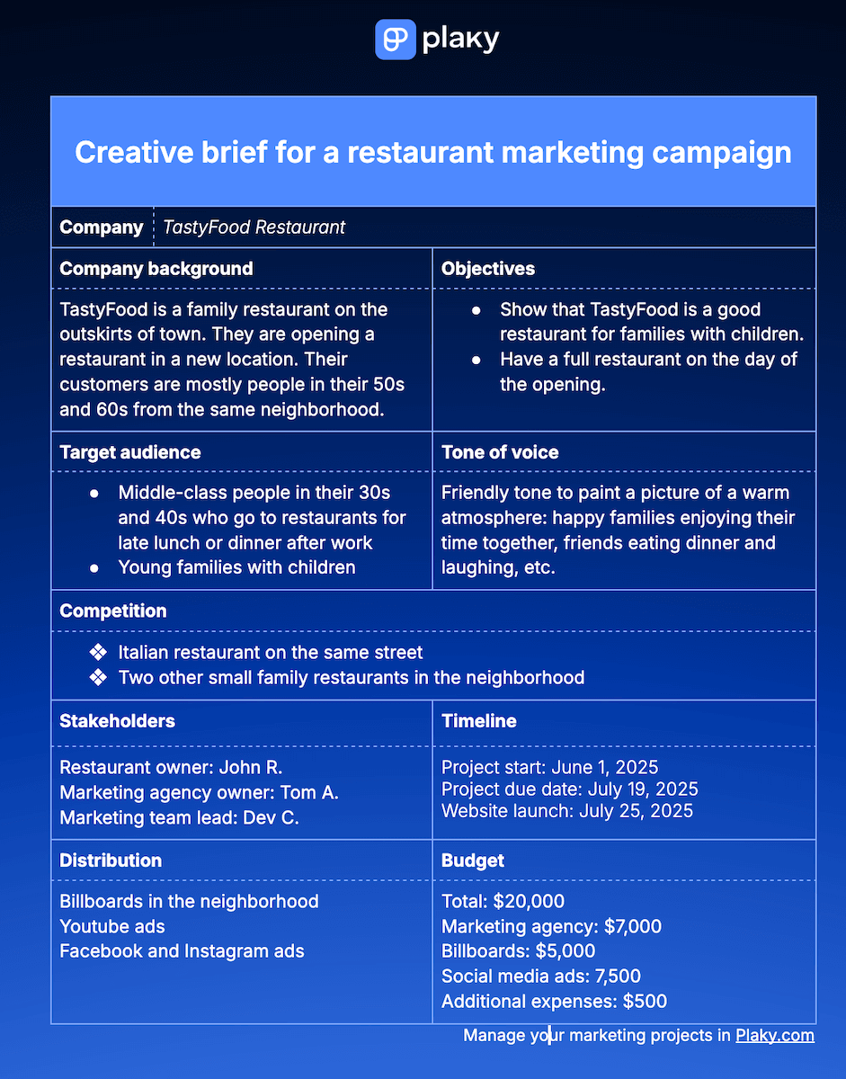 Example of a marketing campaign creative brief